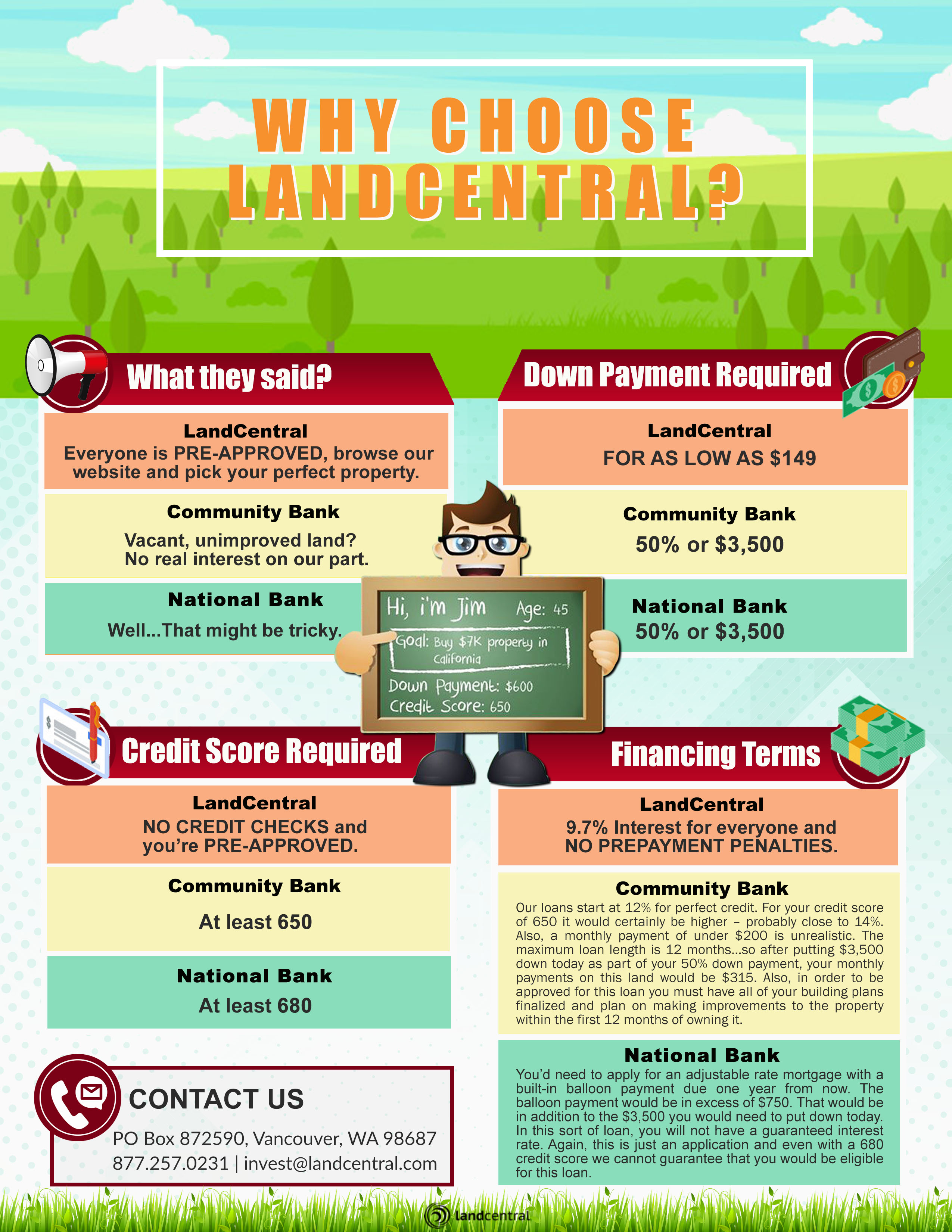 The Best Options for Financing Raw Land LandCentral