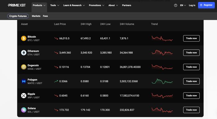 Margin Trading PrimeXBT Maximize Your Profits with Leverage Margin Trading PrimeXBT Maximize Your Profits with Leverage